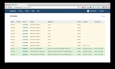GitLab CI 5.1 發(fā)布 持續(xù)集成與信息系統(tǒng)集成服務新篇章